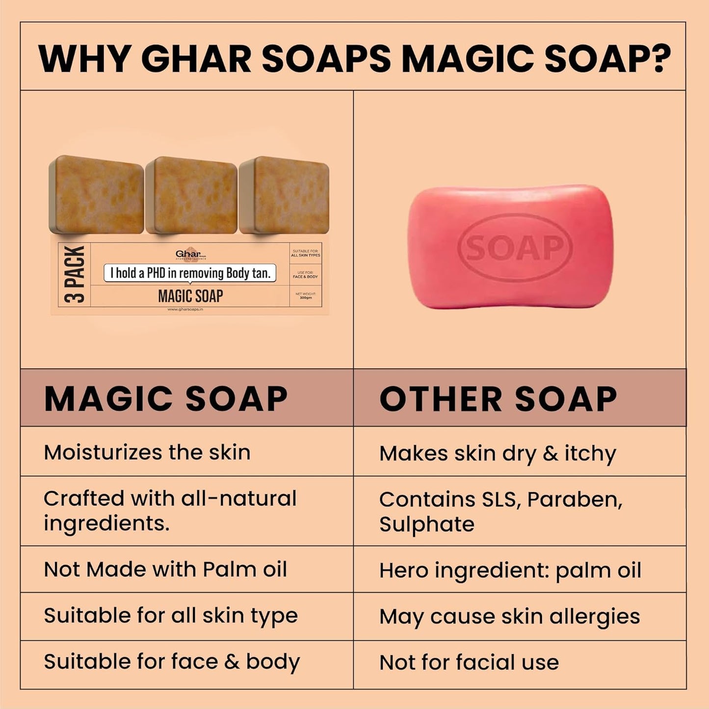 Ghar Soaps Sandalwood & Saffron Magic Soaps