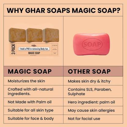 Ghar Soaps Sandalwood & Saffron Magic Soaps